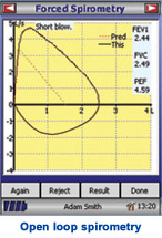 spirometrie