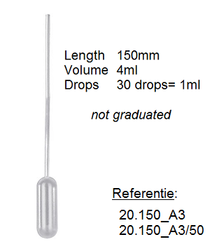 Pipetten voor urine tests